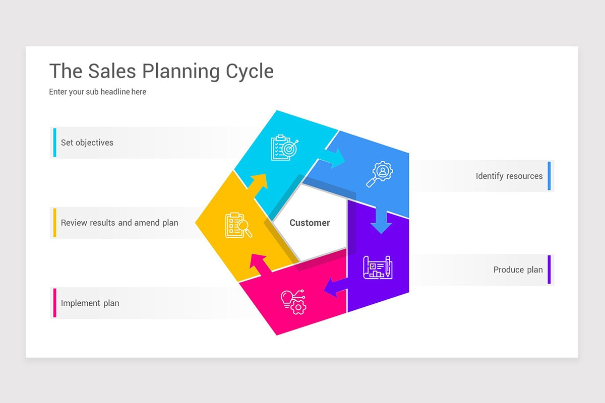 Sales Planning PowerPoint Template | Nulivo Market