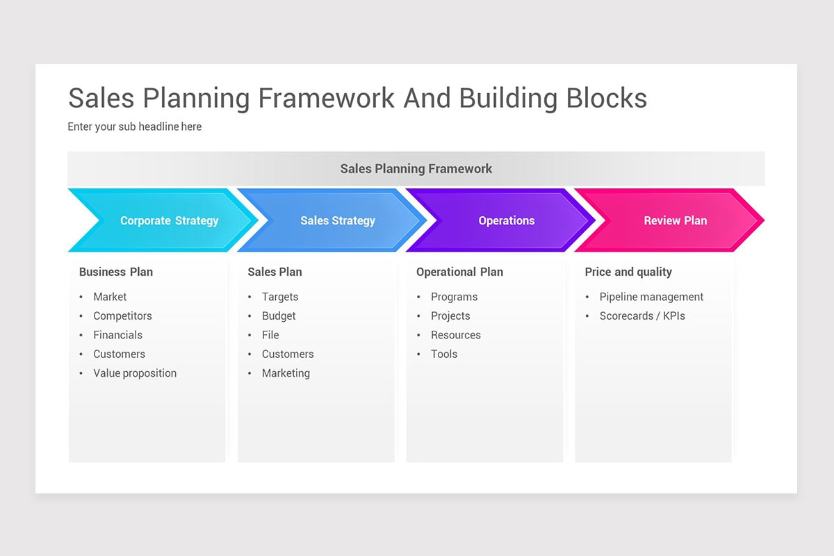 Sales Planning PowerPoint Template | Nulivo Market