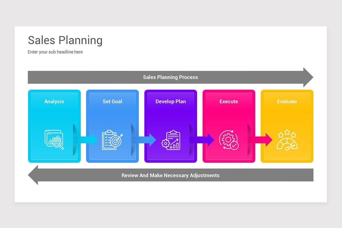 Sales Planning PowerPoint Template | Nulivo Market
