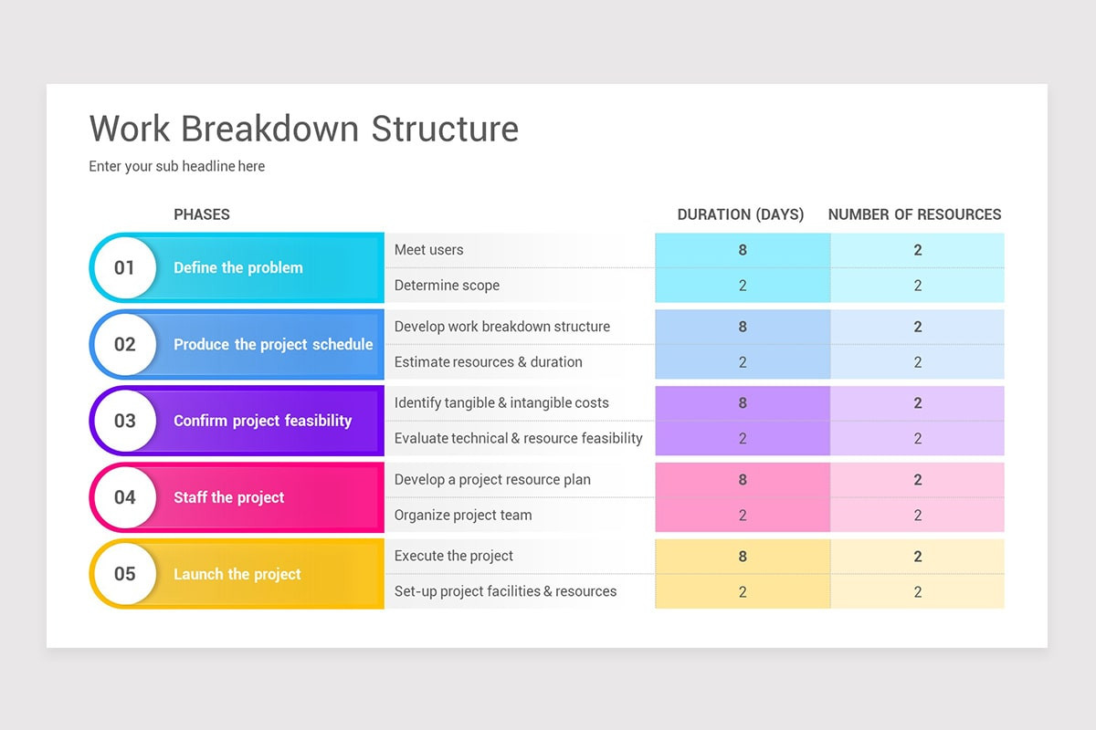 Work Breakdown Structure PowerPoint Template | Nulivo Market