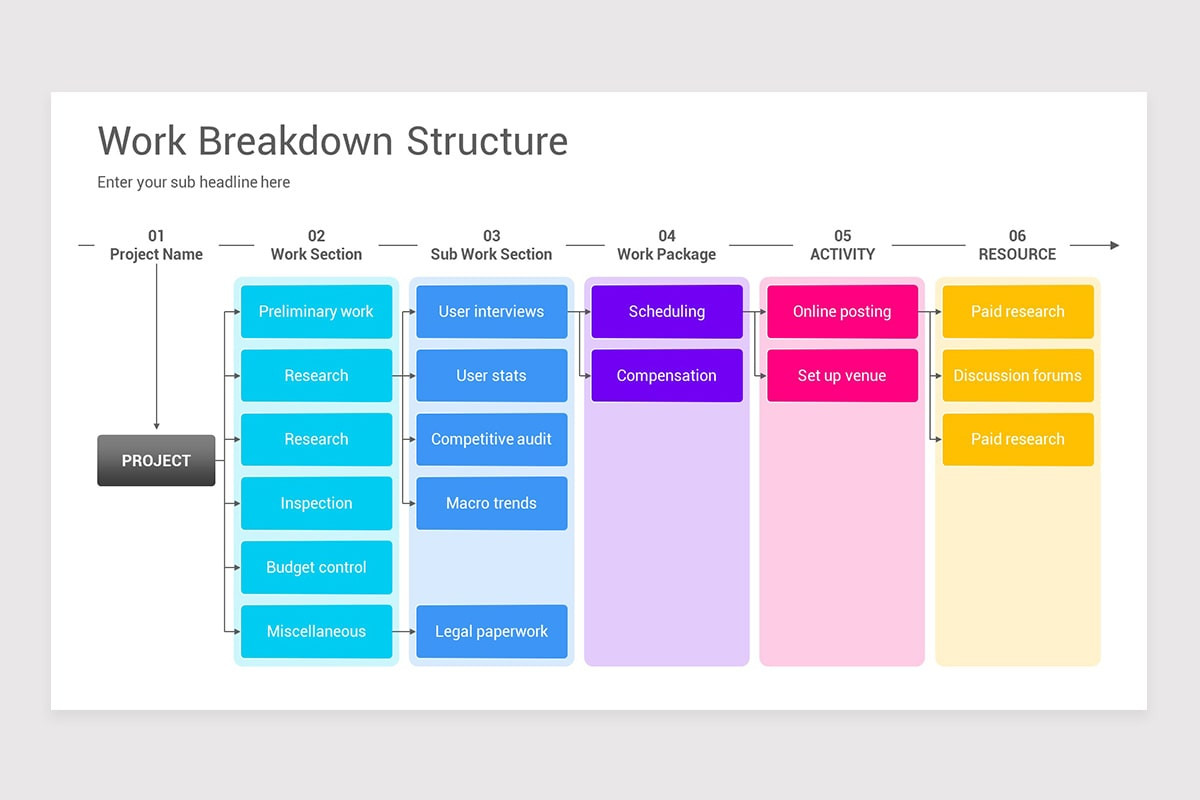 Work Breakdown Structure PowerPoint Template | Nulivo Market