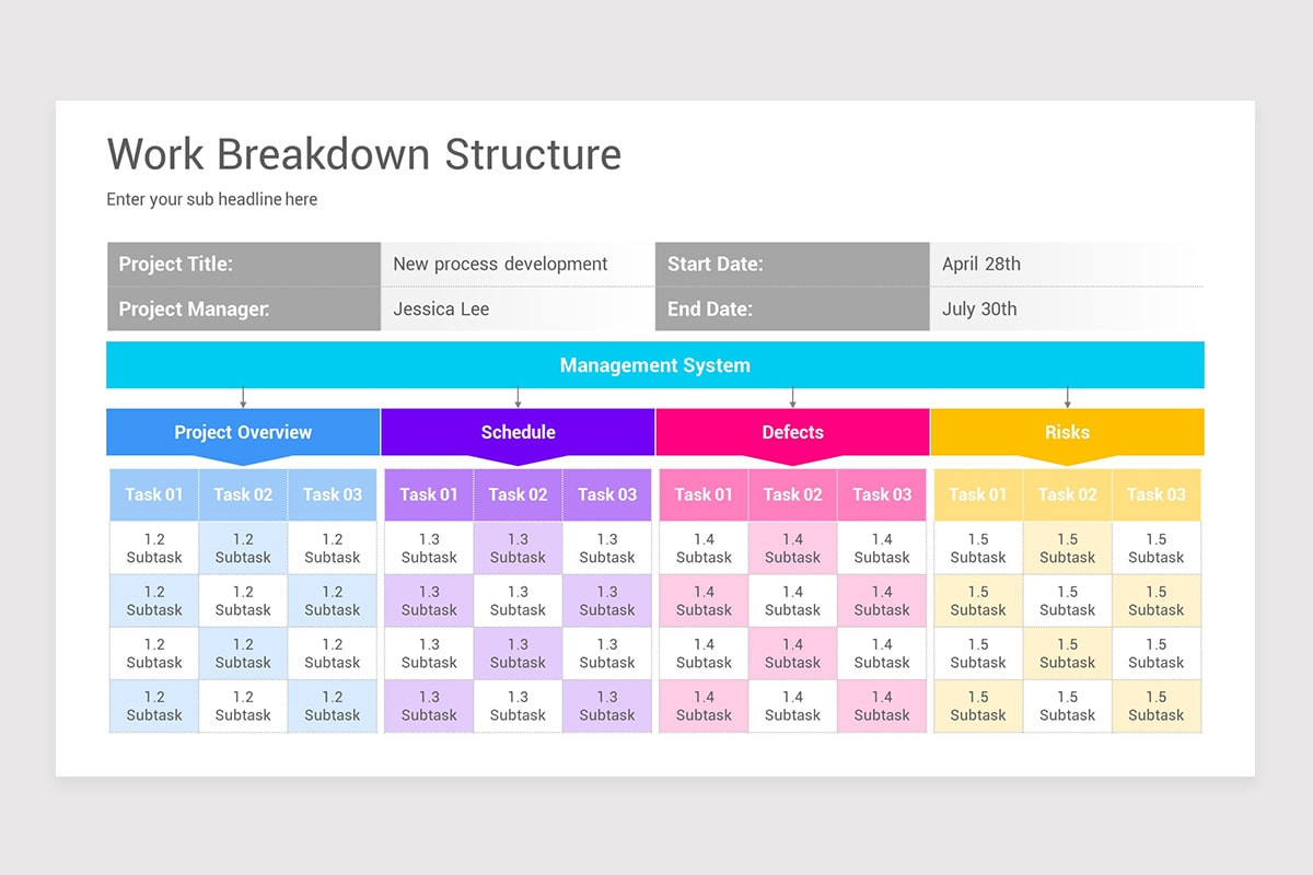 Work Breakdown Structure PowerPoint Template | Nulivo Market