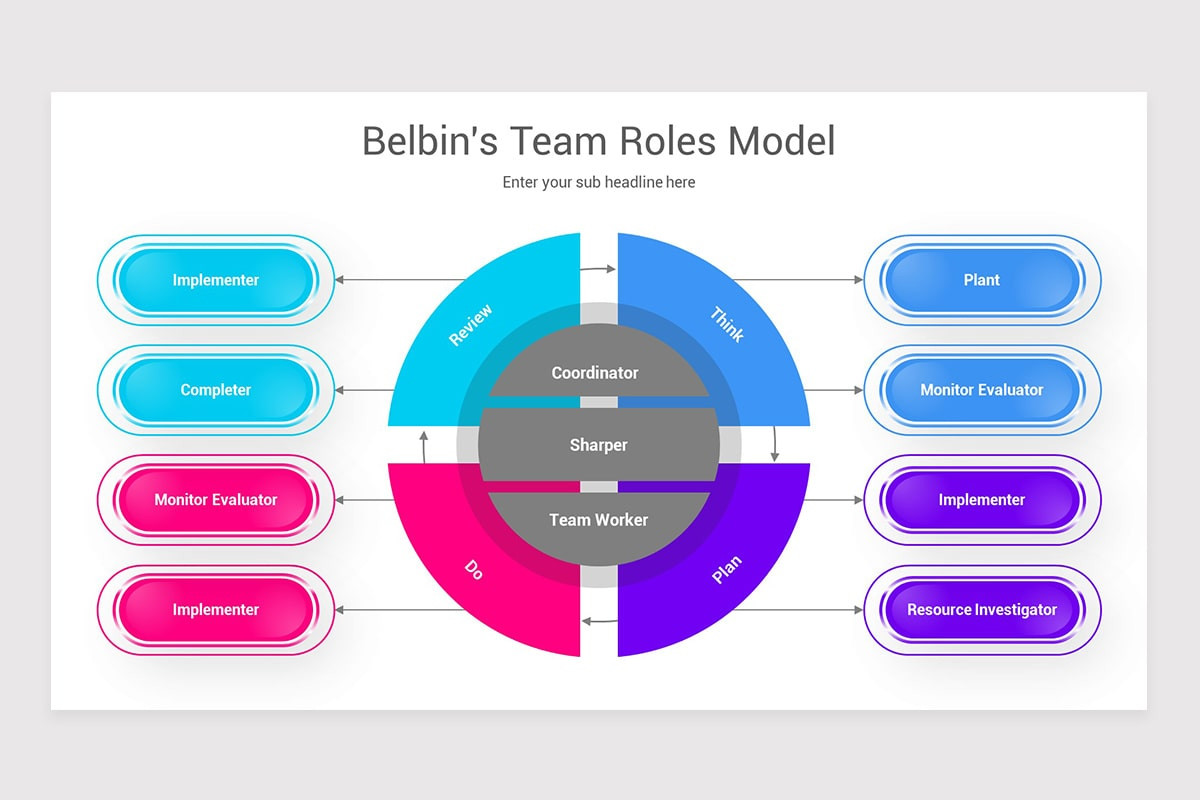 Belbin's Team Roles Diagrams PowerPoint Template | Nulivo Market