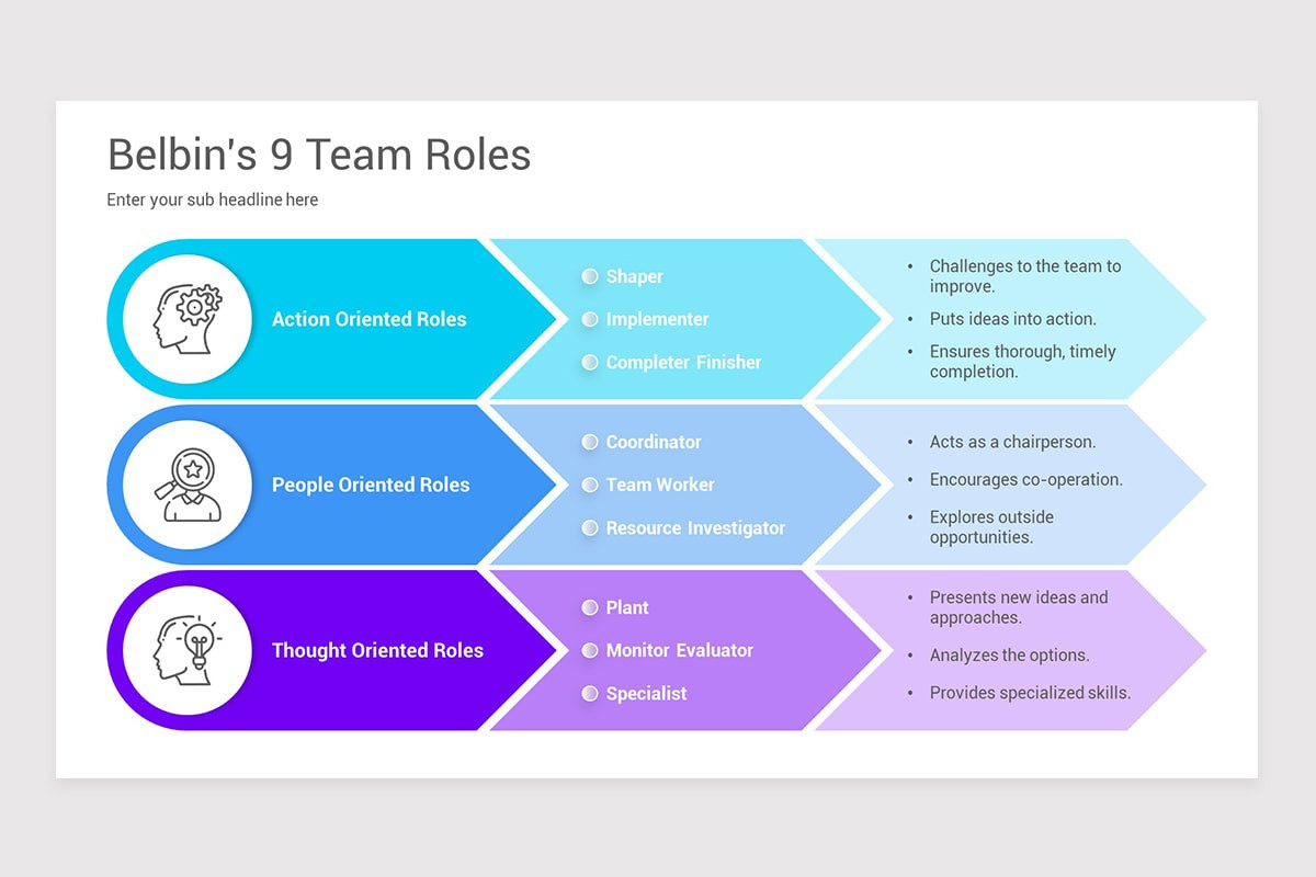 Team Roes Belbin's Team Roles Diagrams PowerPoint Template | Nulivo Market