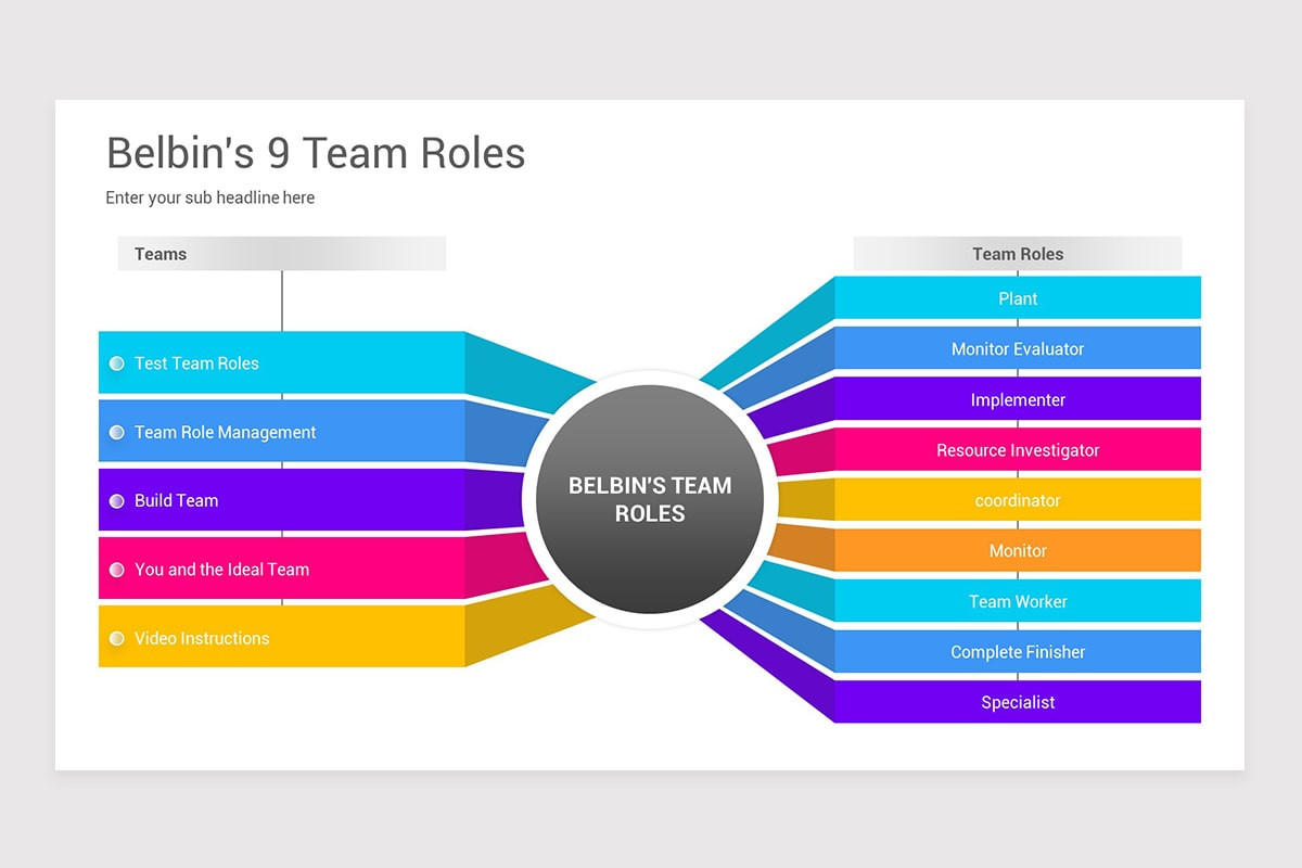 Belbin's Roles Belbin's Team Roles Diagrams PowerPoint Template | Nulivo Market