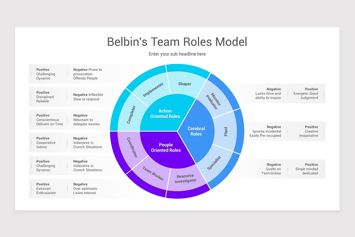 Belbin's Team Roles Diagrams PowerPoint Template | Nulivo Market