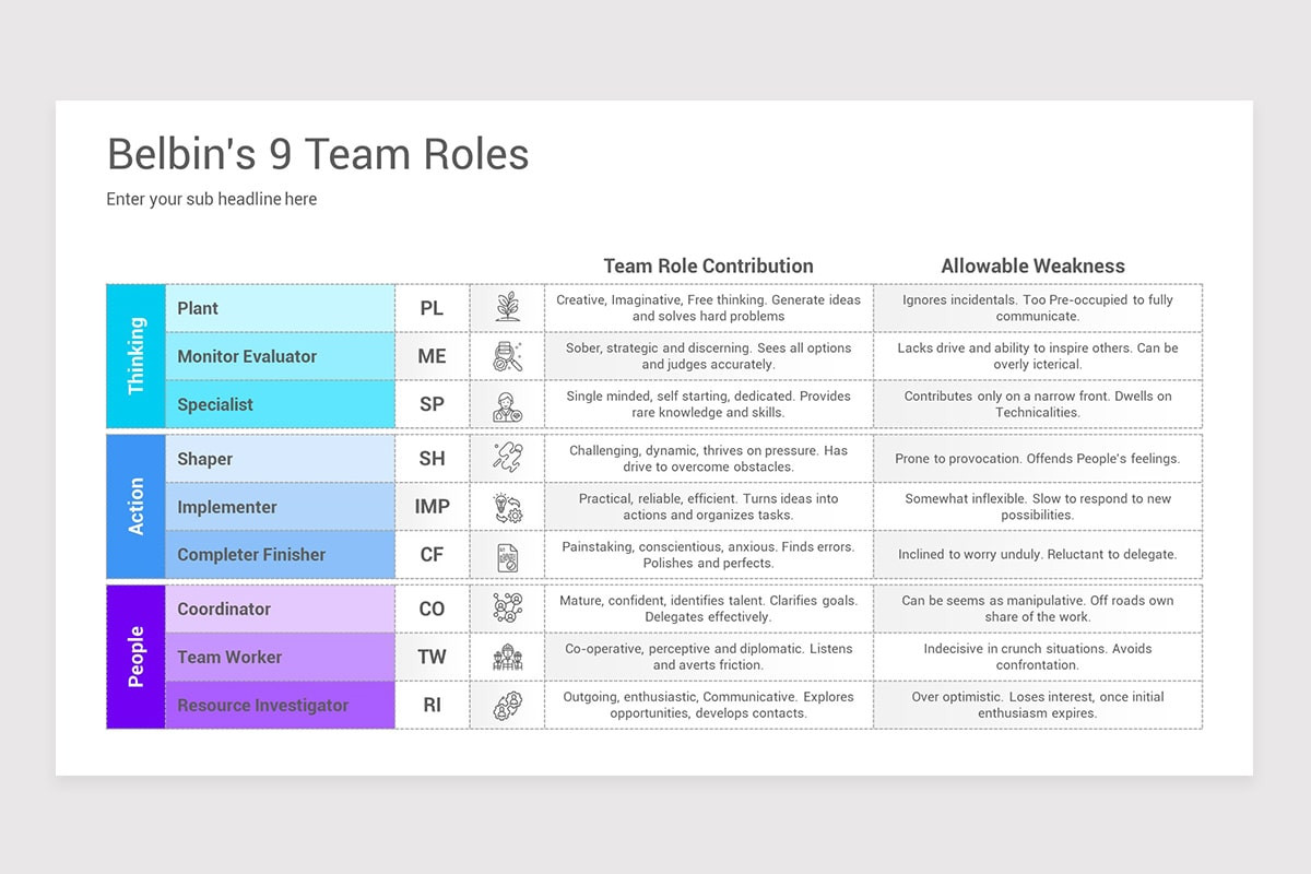 Belbin's Team Roles Diagrams PowerPoint Template | Nulivo Market