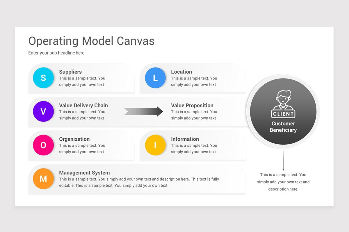 Operating Model Canvas PowerPoint Template Designs | Nulivo Market