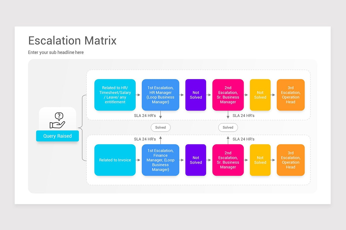 Escalation Matrix Models Google Slides Template | Nulivo Market