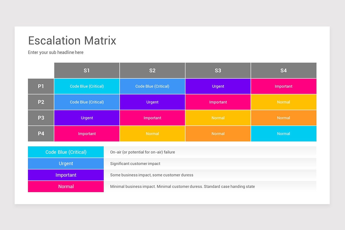 Editable Matrix Models Escalation Matrix Models Google Slides Template | Nulivo Market
