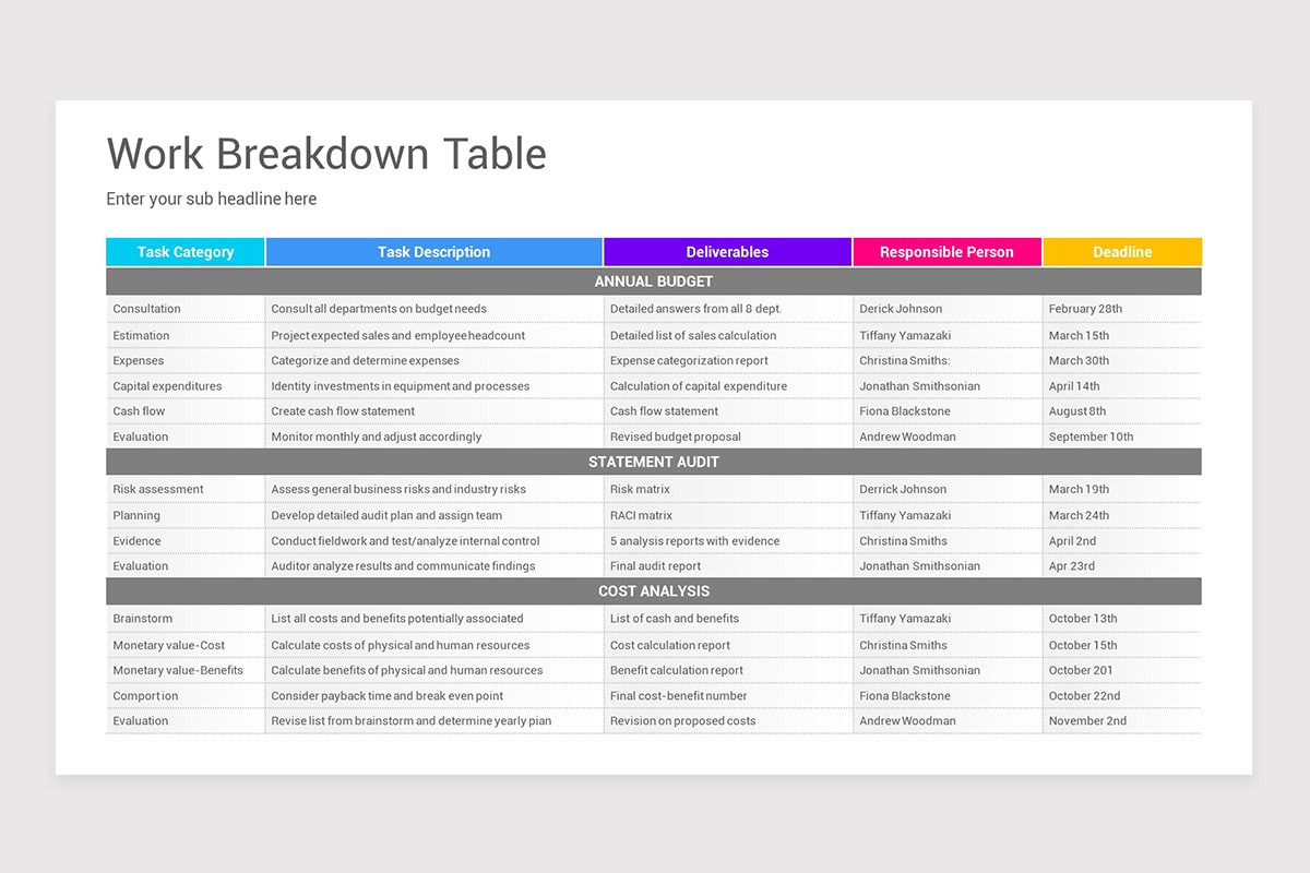 Work Breakdown Structure Google Slides Template | Nulivo Market