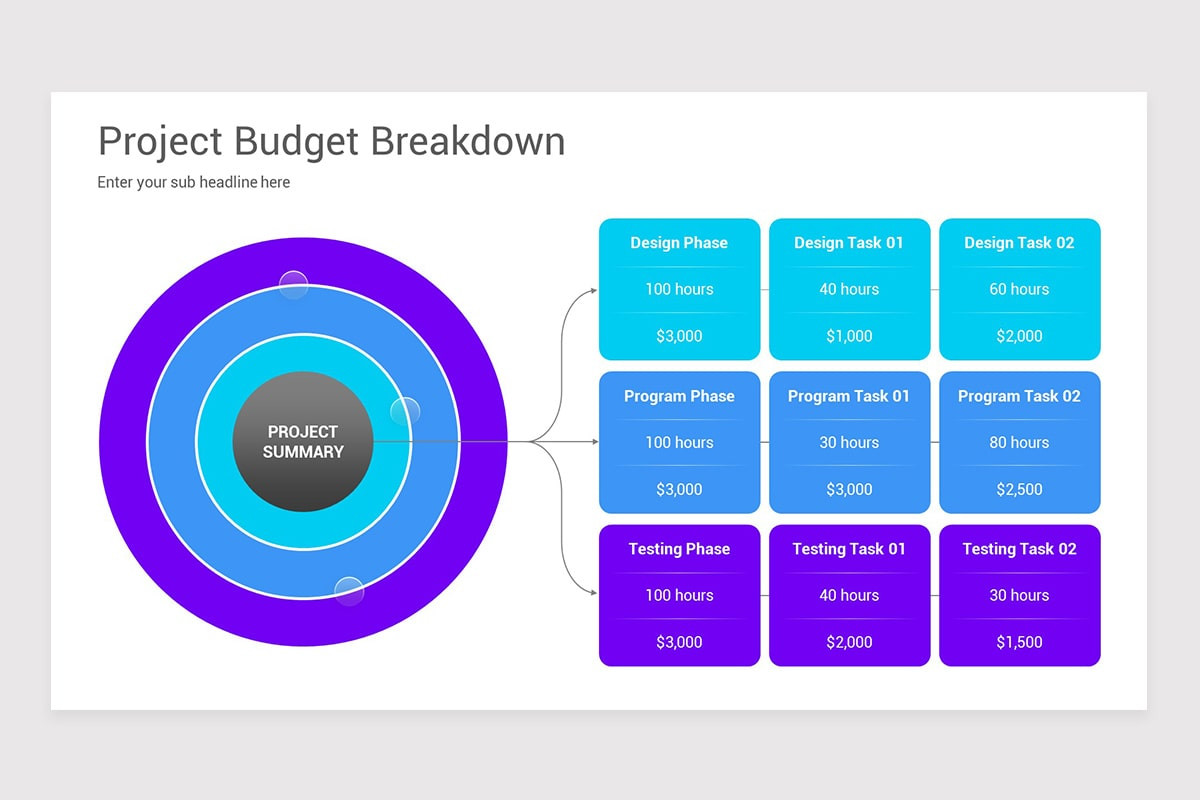 Work Breakdown Structure Google Slides Template | Nulivo Market