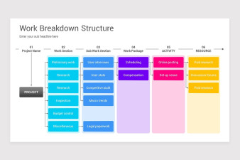 Work Breakdown Structure Google Slides Template | Nulivo Market