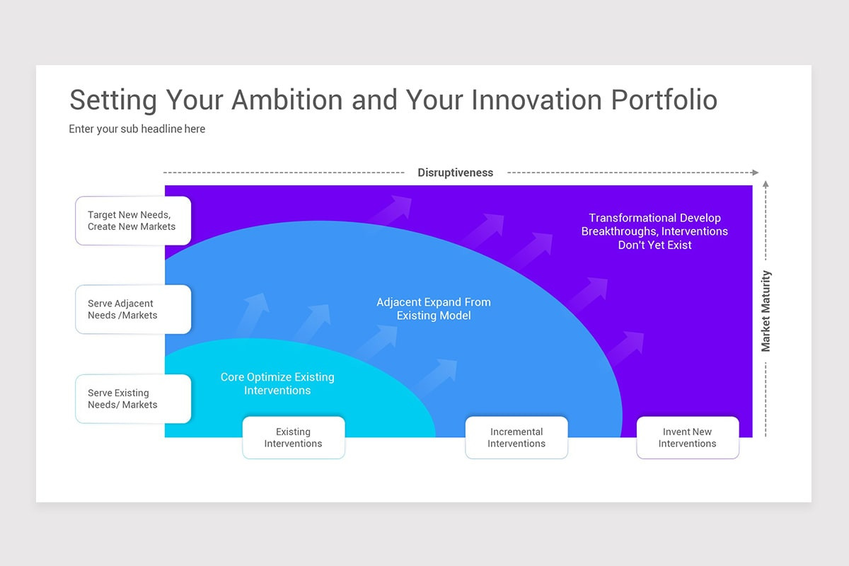 Amition Matrix Example Innovation Ambition Matrix Google Slides Template | Nulivo Market