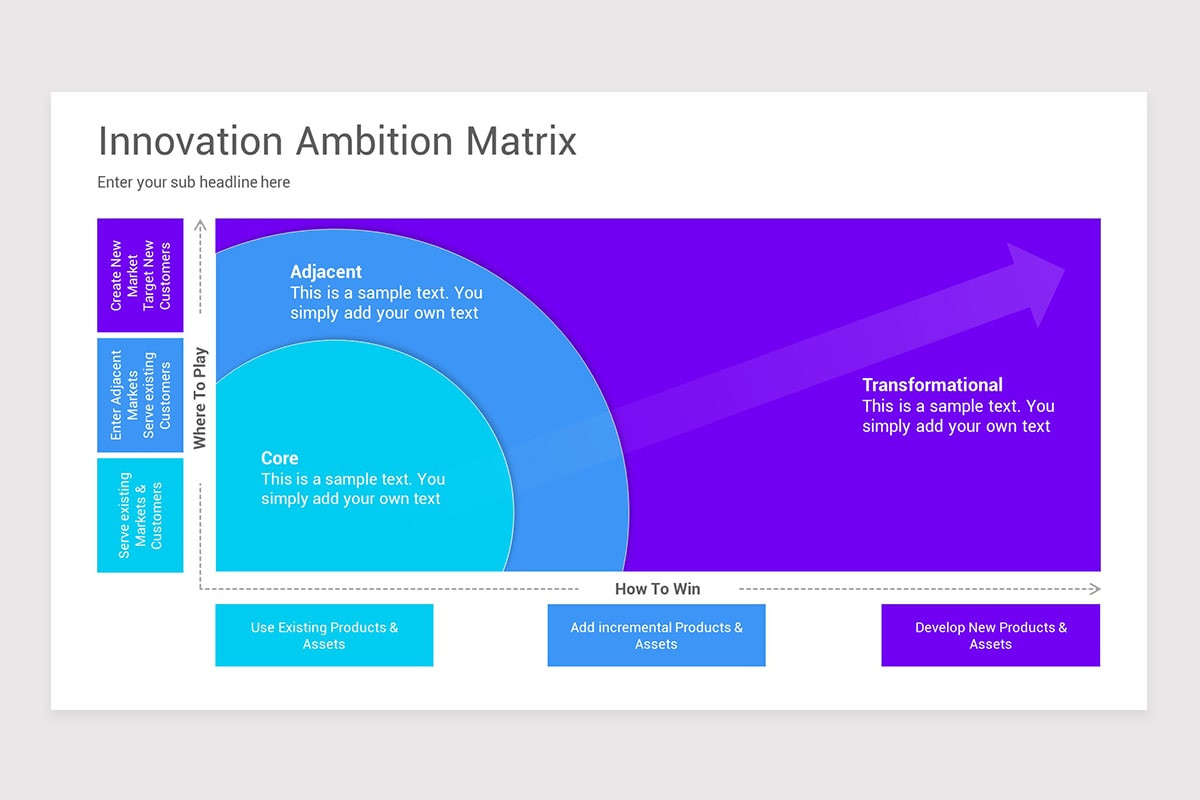 Innovation Ambition Matrix Google Slides Template Nulivo Market