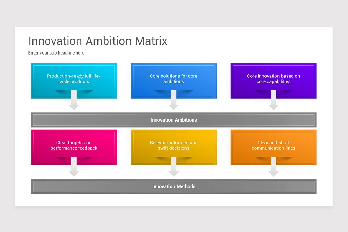 Amition Matrix Example Innovation Ambition Matrix Google Slides Template | Nulivo Market