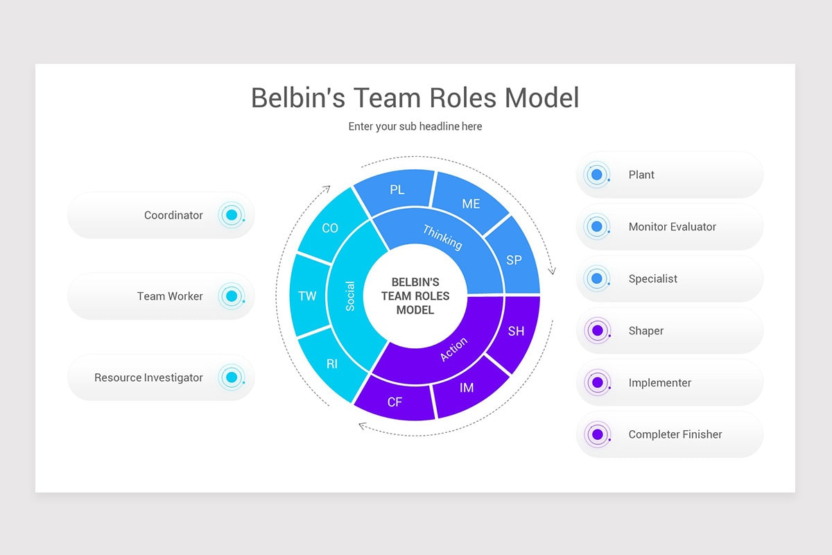 Monitor Belbin Rol Belbin's Team Roles Diagrams Keynote Template | Nulivo Market