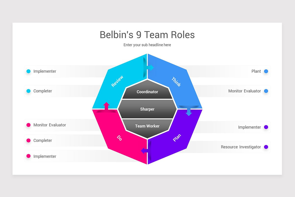 Belbin's Team Roles Diagrams Keynote Template | Nulivo Market