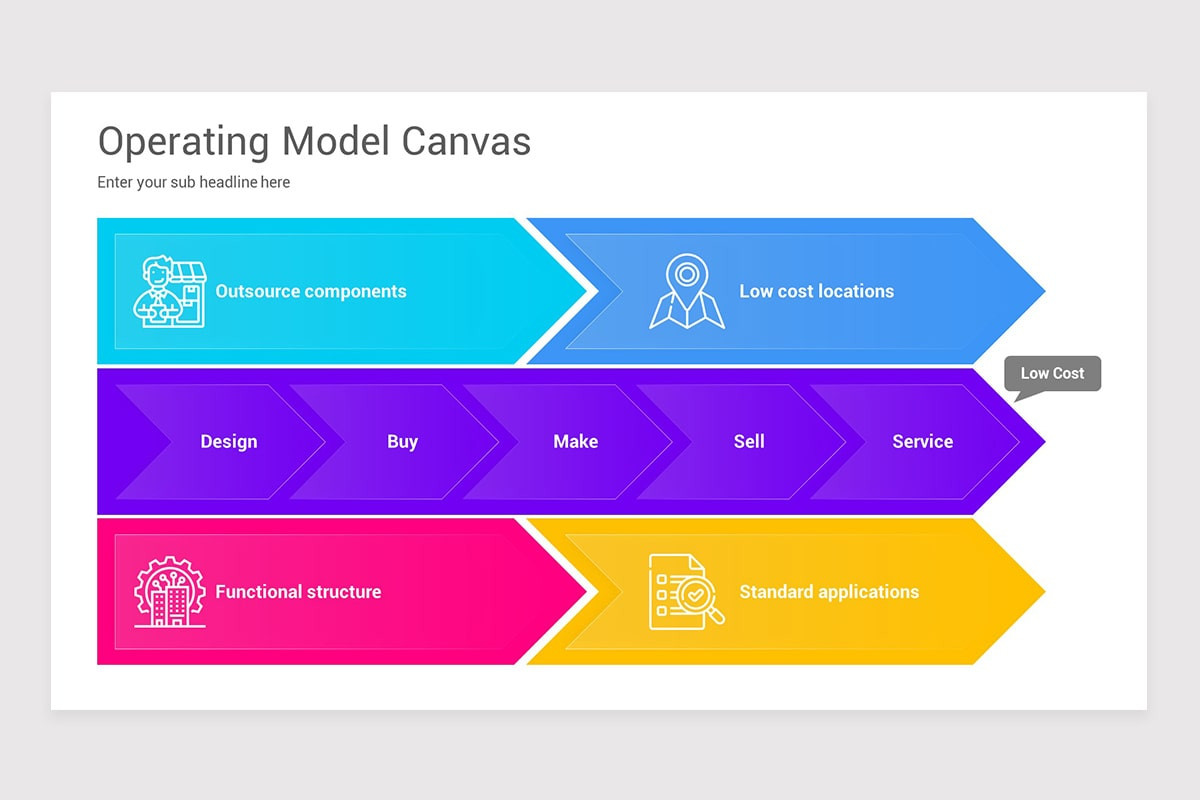 Operating Model Canvas Google Slides Template | Nulivo Market