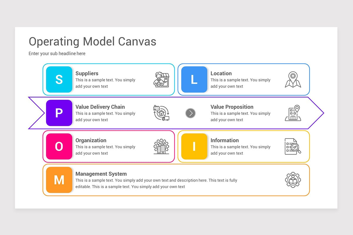 Operating Model Canvas Keynote Template | Nulivo Market