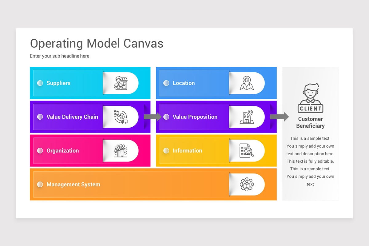 Operating Model Canvas Keynote Template | Nulivo Market