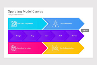Operating Model Canvas Keynote Template | Nulivo Market