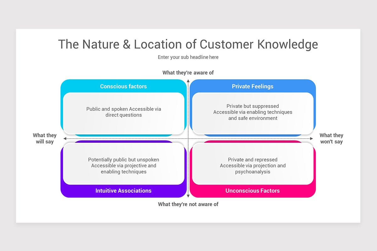 Johari Window Model Keynote Template | Nulivo Market