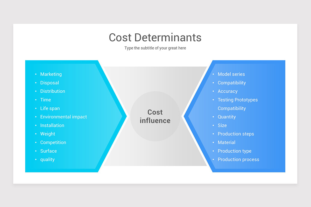 Cost Management Models PowerPoint PPT Template | Nulivo Market