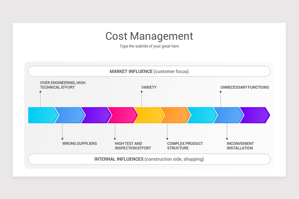 Cost Management Models PowerPoint PPT Template | Nulivo Market