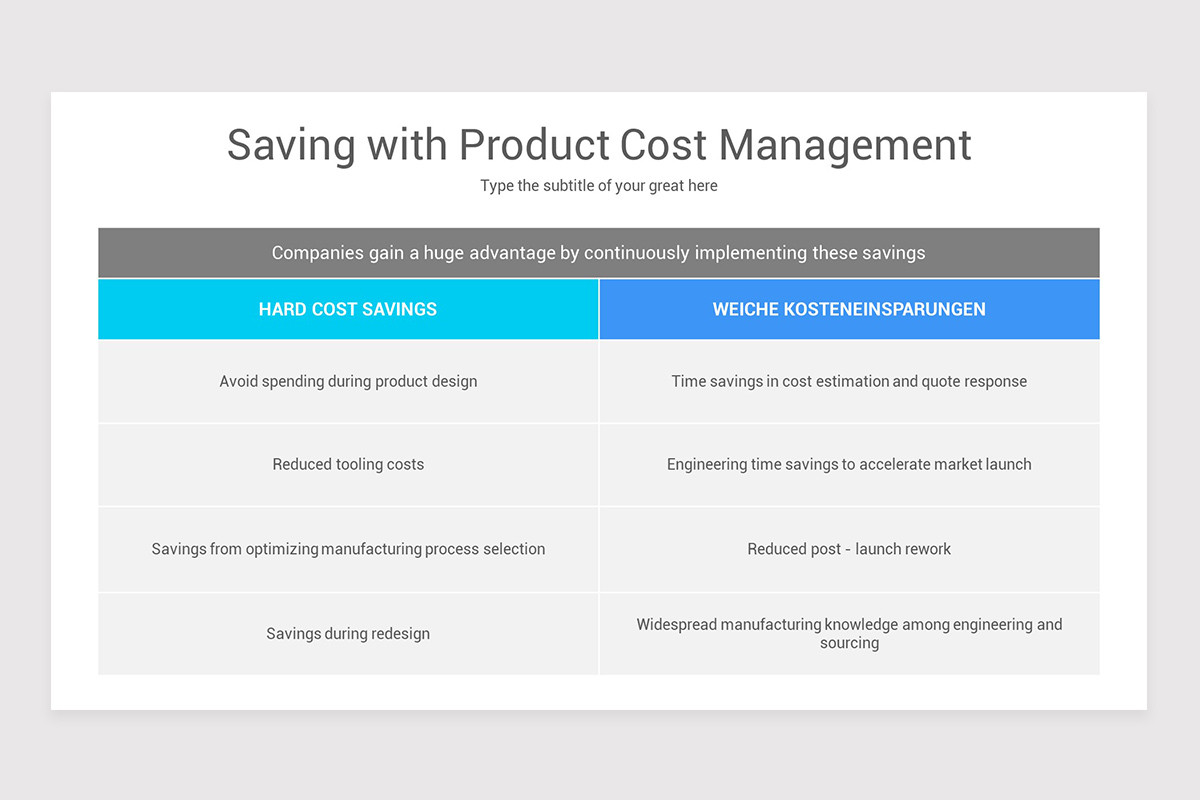 Cost Management Models PowerPoint PPT Template | Nulivo Market