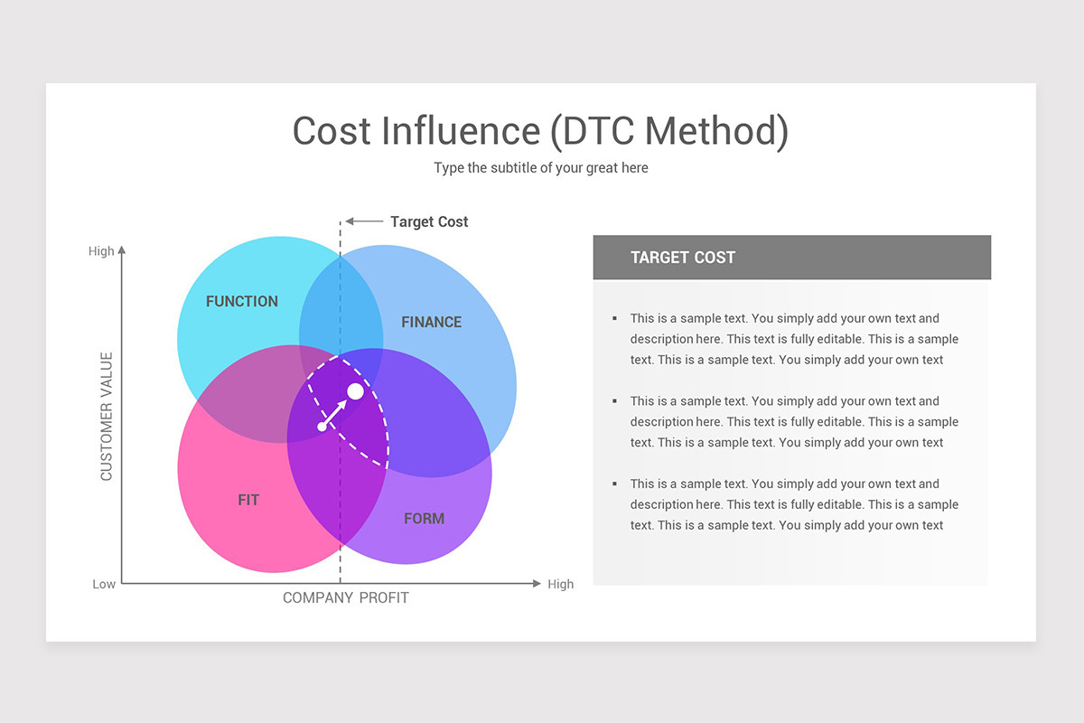 Cost Management Models PowerPoint PPT Template | Nulivo Market