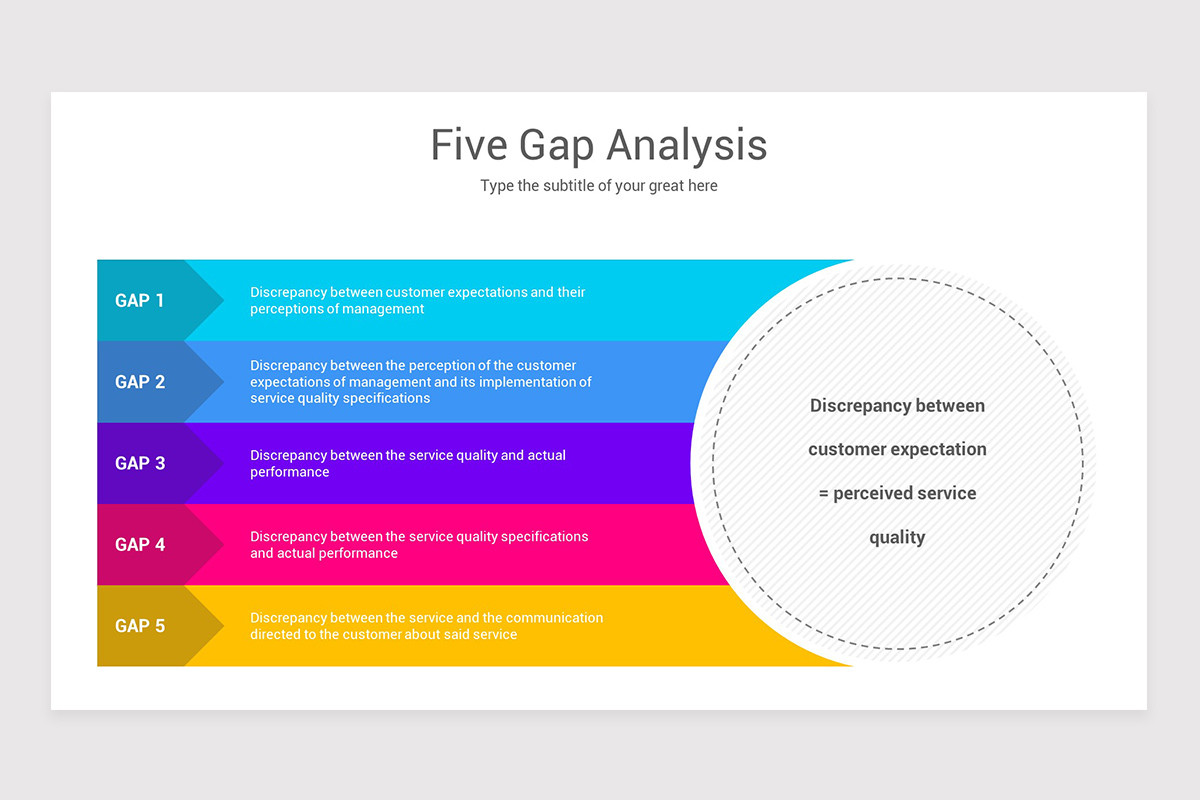 Gap Analysis PowerPoint PPT Template | Nulivo Market