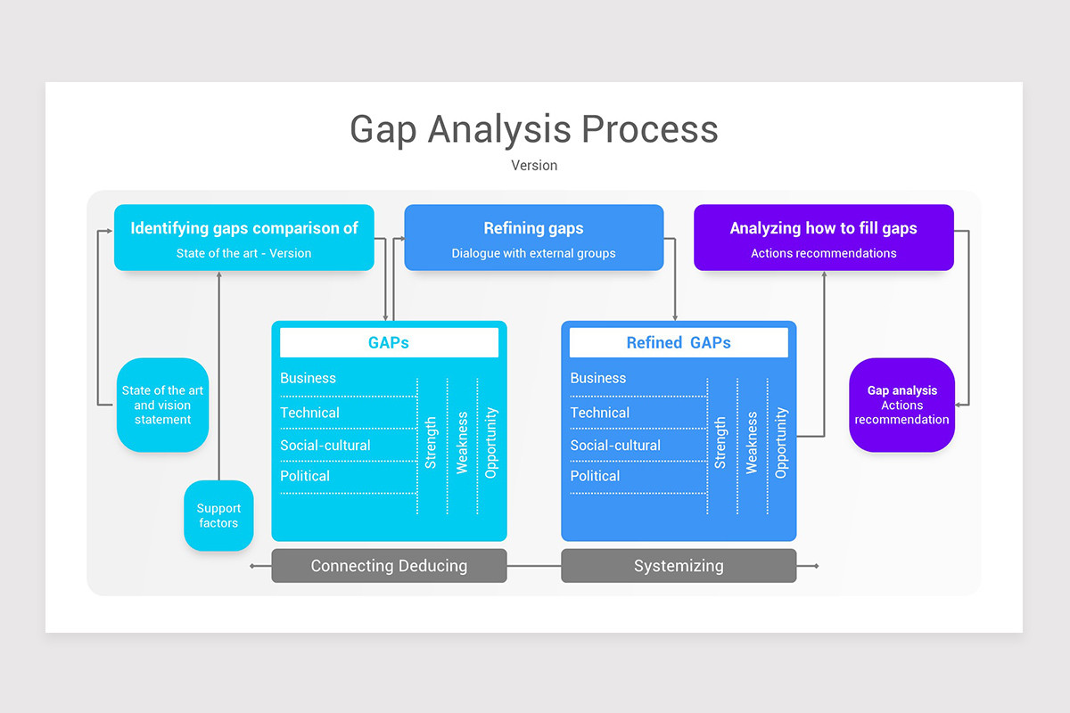 Gap Analysis PowerPoint PPT Template | Nulivo Market