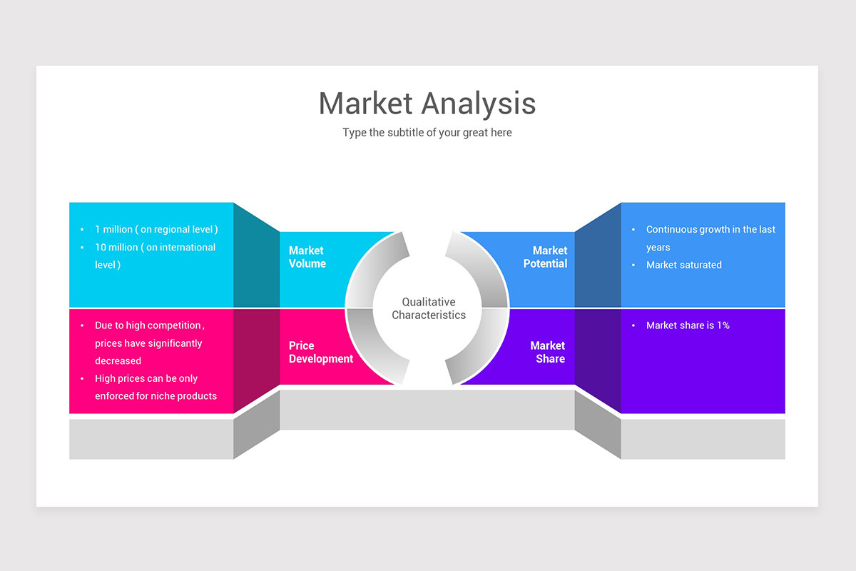 Competitive Landscape Analysis PowerPoint Template | Nulivo Market