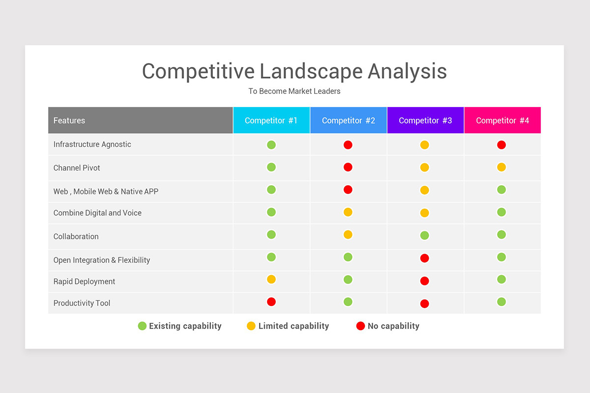 Competitive Landscape Analysis PowerPoint Template | Nulivo Market