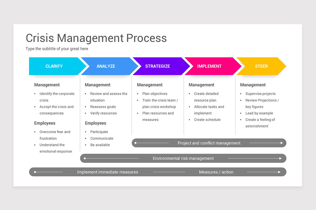 Crisis Management PowerPoint PPT Template Nulivo Market