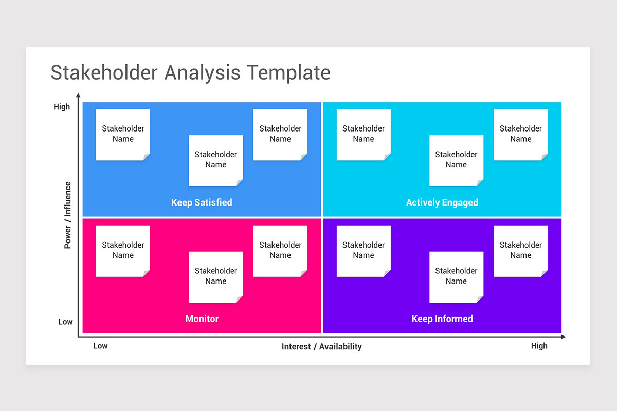 Stakeholder Analysis Power Interest Matrix