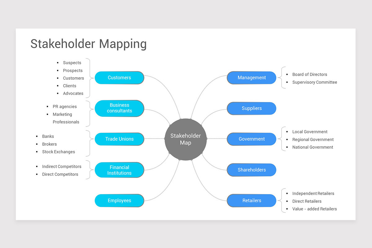 Stakeholder Mapping PowerPoint Template | Nulivo Market