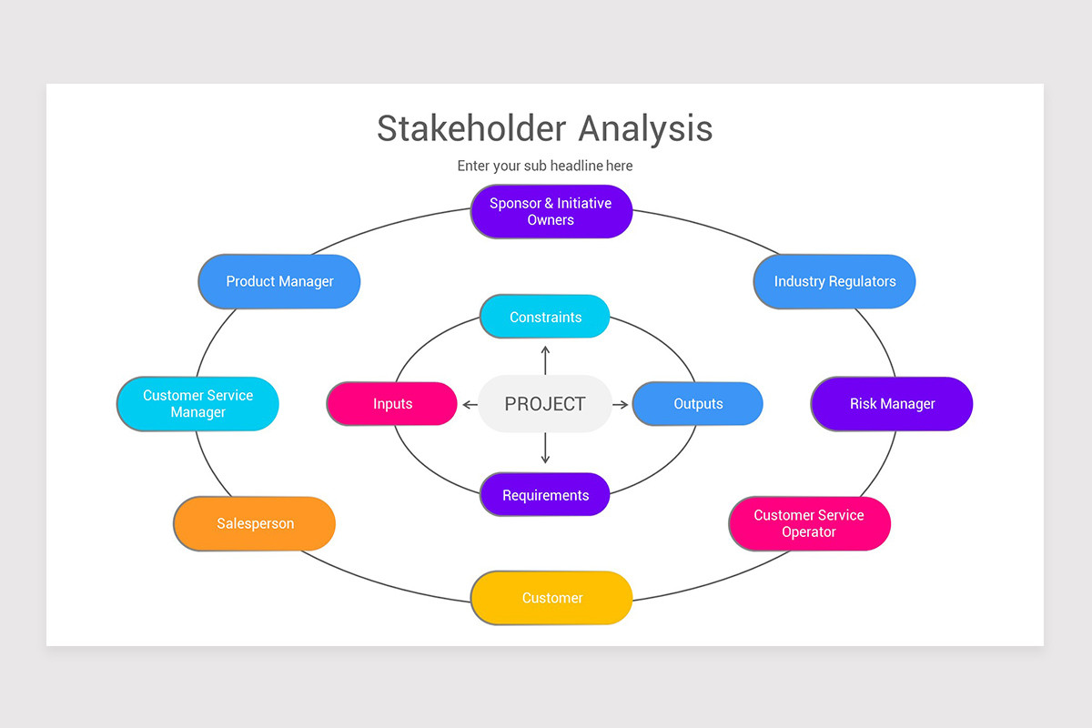 Stakeholder Mapping PowerPoint Template | Nulivo Market