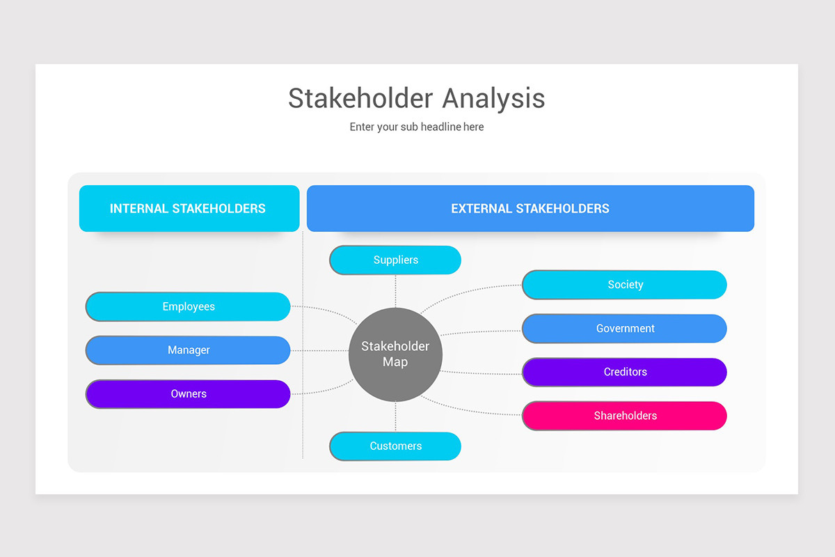 Stakeholder Mapping PowerPoint Template | Nulivo Market