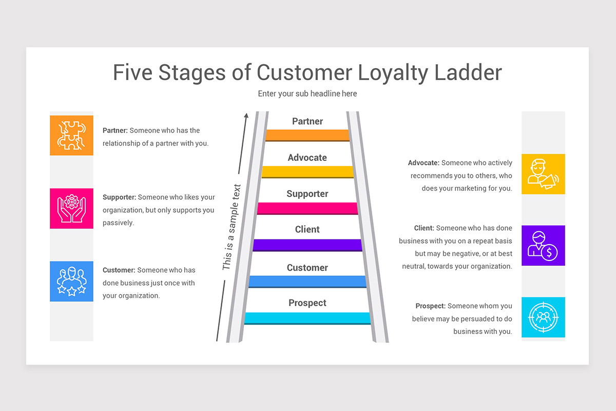 Customer Loyalty Ladder PowerPoint Template | Nulivo Market