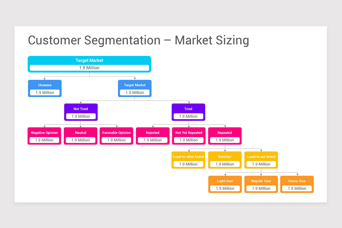 Customer Segmentation PowerPoint PPT Template | Nulivo Market