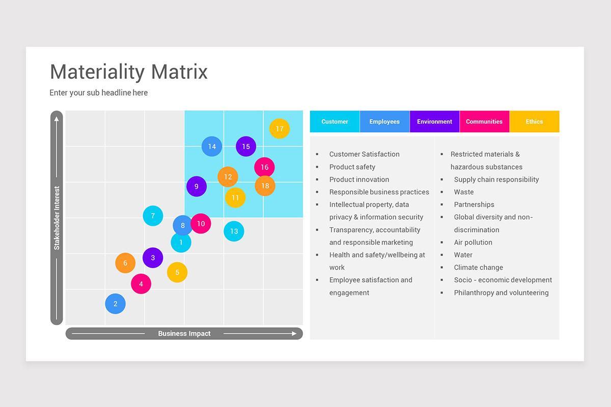 Materiality Matrix PowerPoint Template Nulivo Market Materiality Matrix PowerPoint Template Nulivo Market