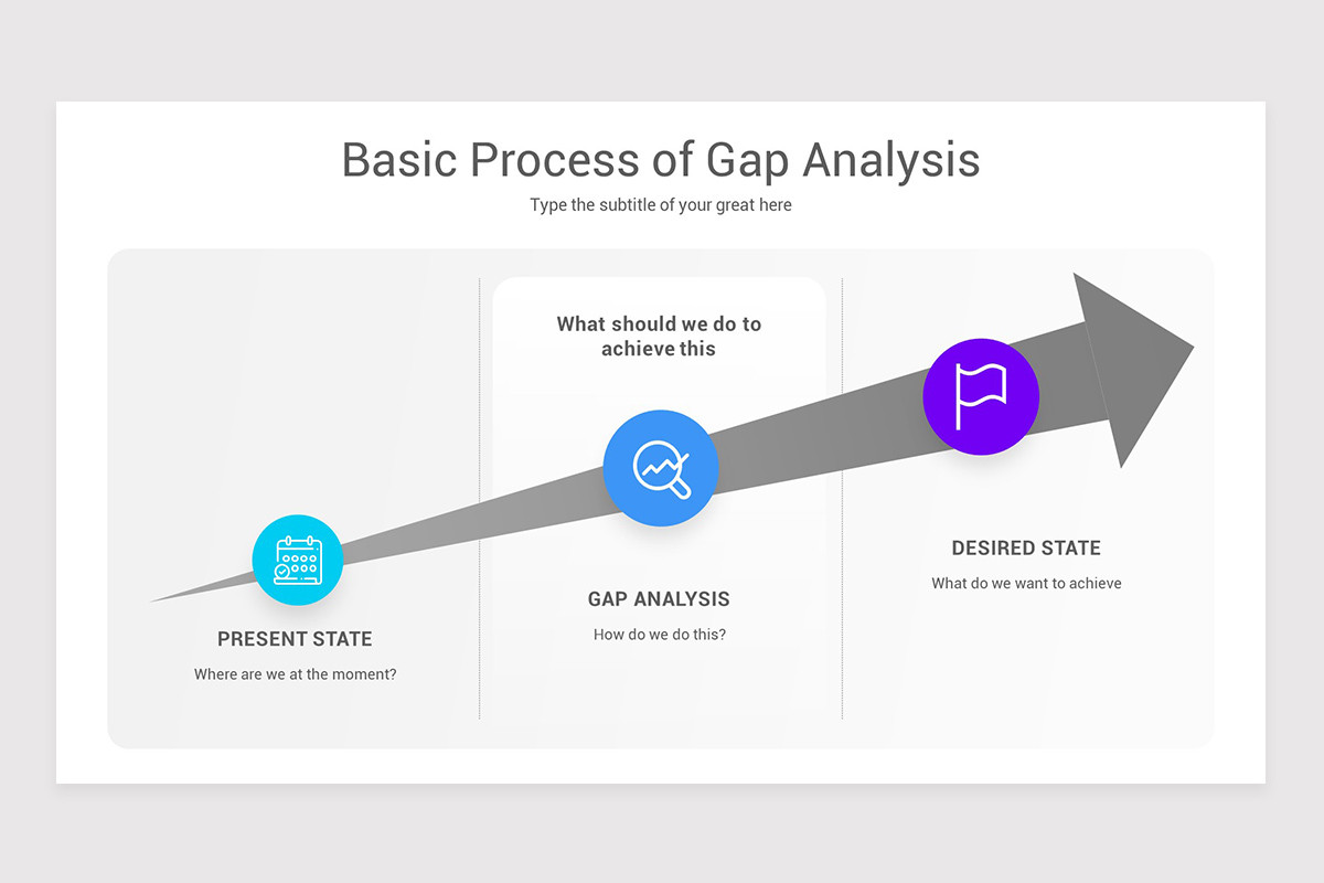 Gap Analysis Google Slides Template | Nulivo Market