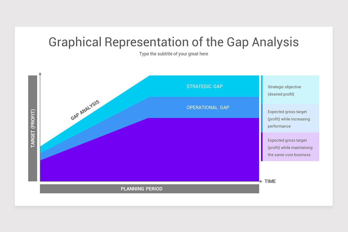 Gap Analysis Google Slides Template | Nulivo Market