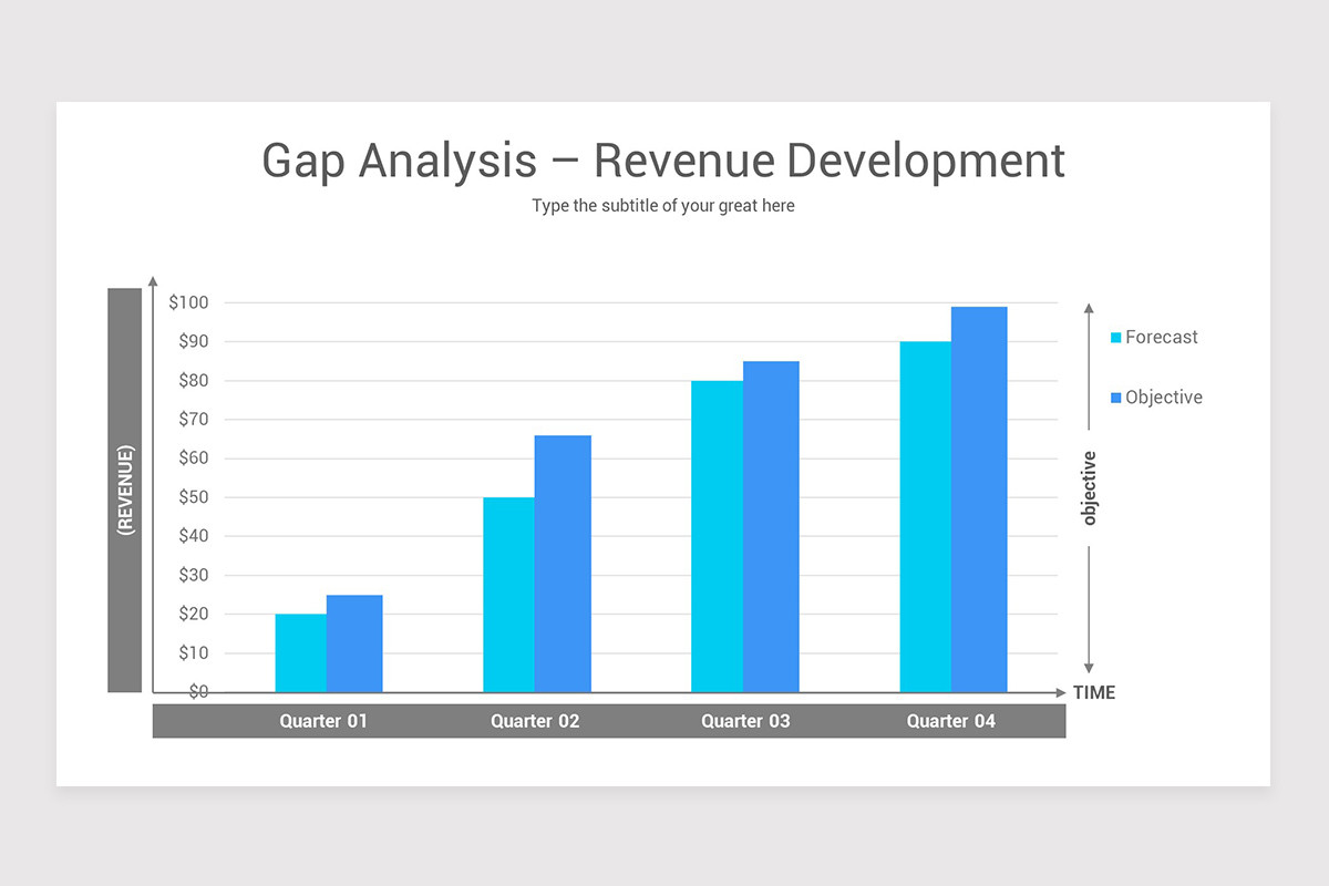 Gap Analysis Google Slides Template | Nulivo Market