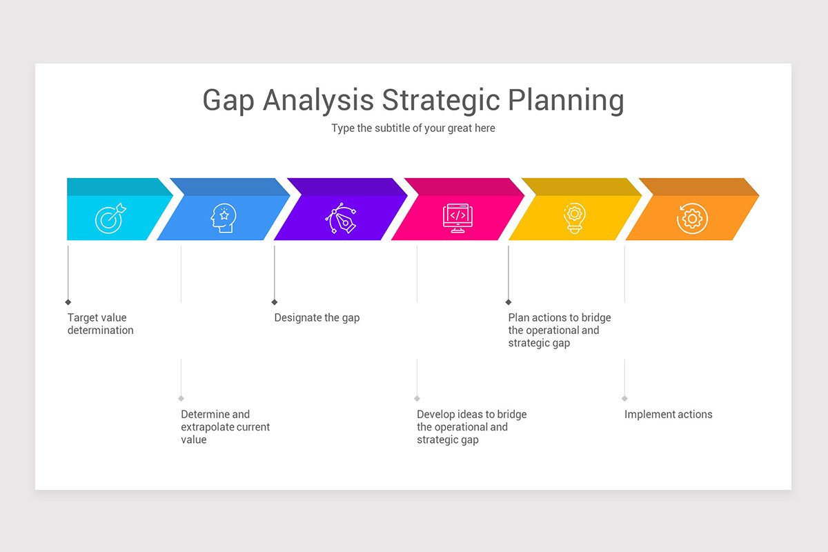 Gap Analysis Google Slides Template | Nulivo Market