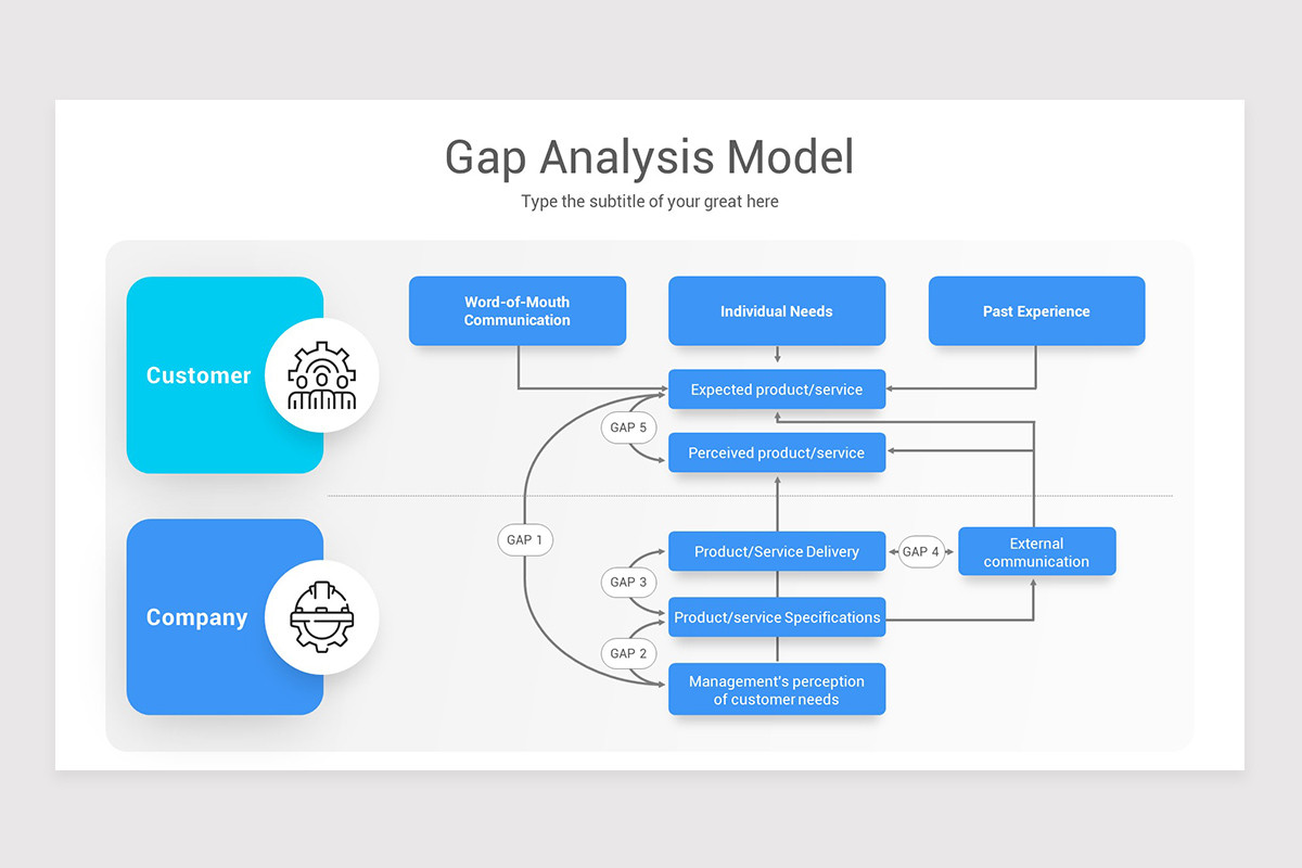 Gap Analysis Google Slides Template | Nulivo Market