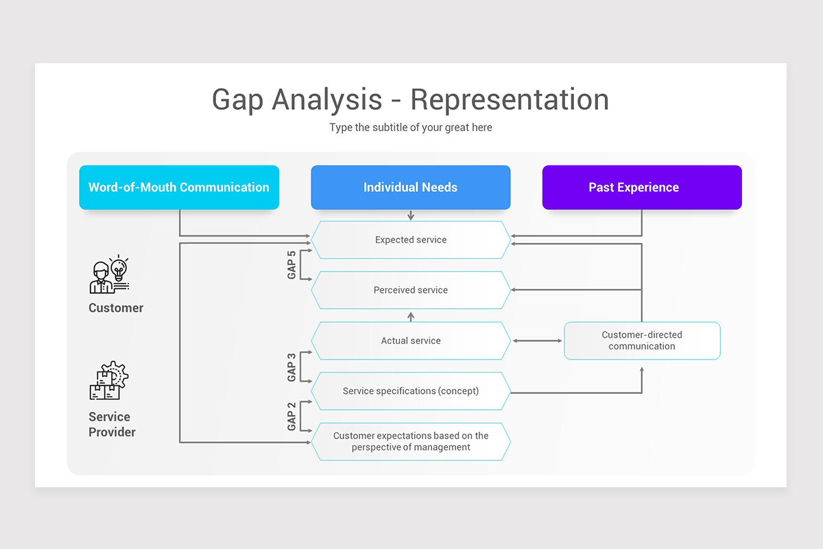 Gap Analysis Google Slides Template | Nulivo Market
