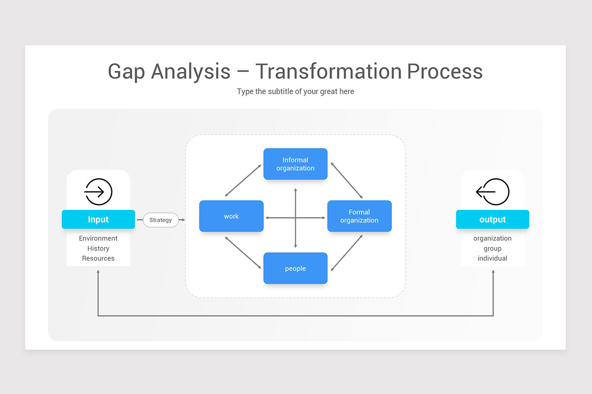 Gap Analysis Google Slides Template | Nulivo Market